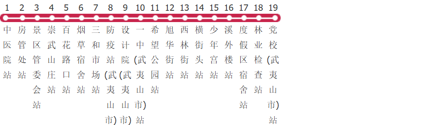南平武夷山市3路公交线路图及时间表-展庭百科汇