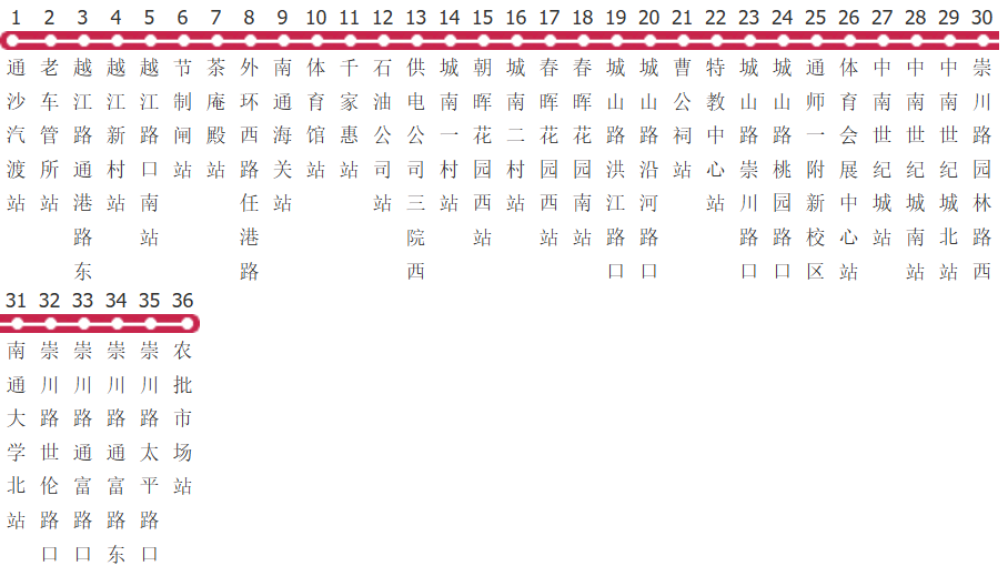 Nantong Route 78 Bus Route Map and Timetable-展庭百科汇