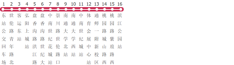 南通83路公交线路图_时间表_景点换乘攻略查询-展庭百科汇