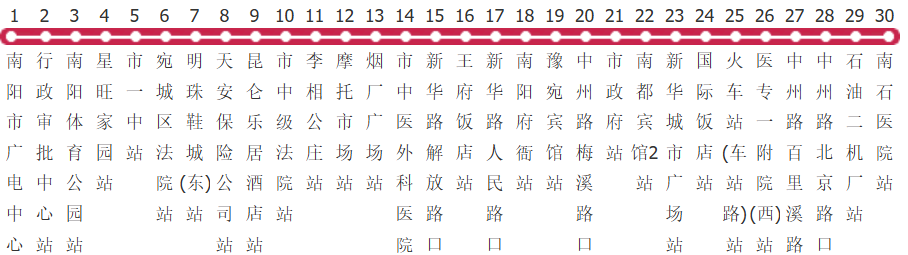 南阳6路公交线路图及时间表-展庭百科汇