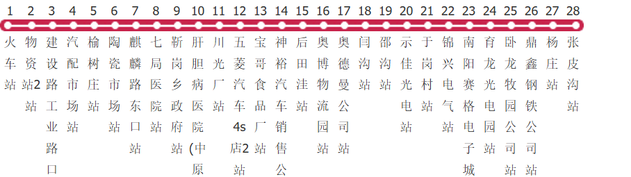 南阳8路公交线路