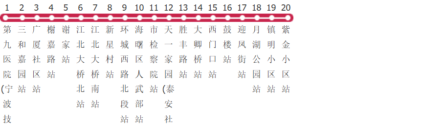 宁波14路高峰区间公交线路
