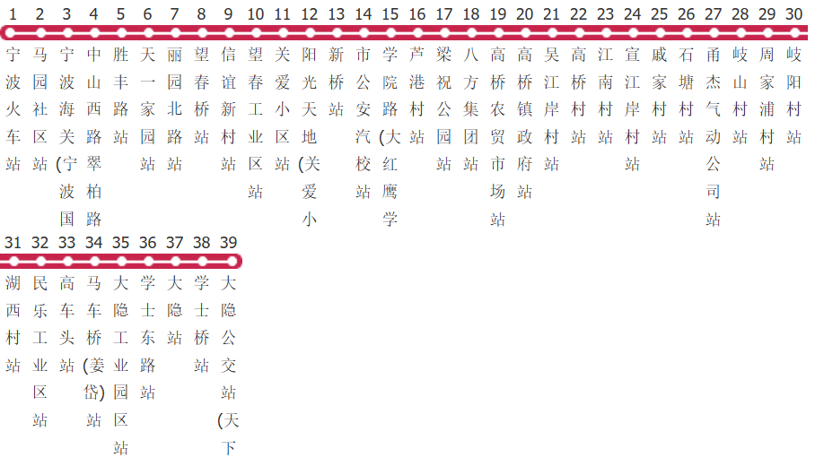 宁波301路公交线路