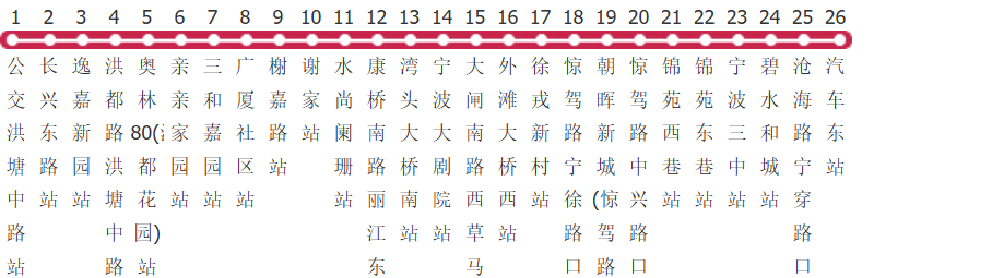 宁波306路公交线路图及时间表-展庭百科汇