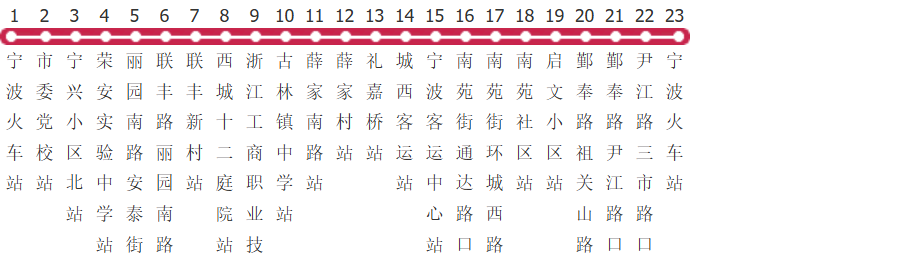 宁波32路环线公交线路图及时间表-展庭百科汇