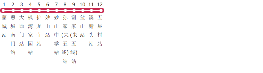 宁波336-1路公交线路