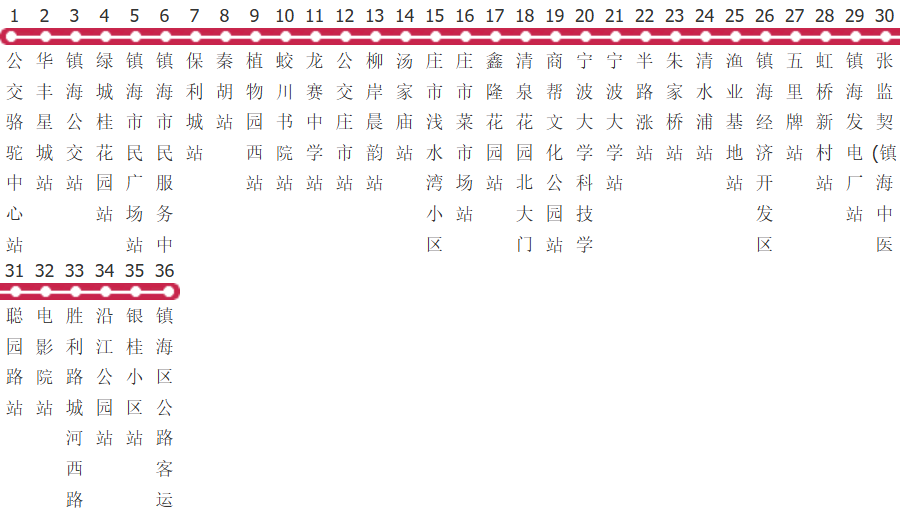 宁波387路公交线路图及时间表-展庭百科汇