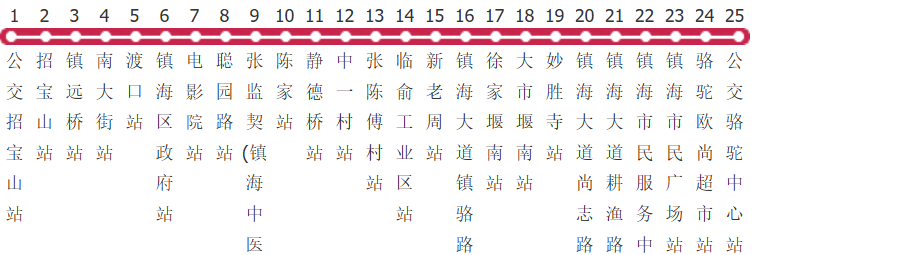 宁波396路公交线路