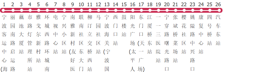 宁波504路公交线路图_时间表_景点换乘攻略查询-展庭百科汇