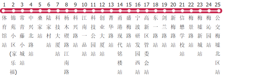 宁波519路公交线路
