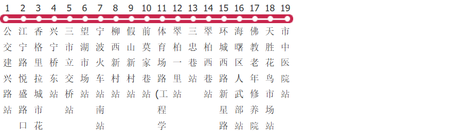 宁波5路公交线路图及时间表-展庭百科汇