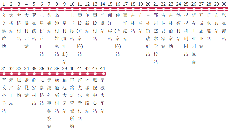 宁波625路公交线路图及时间表-展庭百科汇