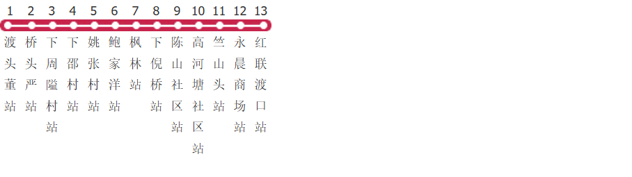 宁波719路公交线路图及时间表-展庭百科汇