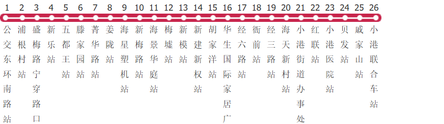 宁波755路公交线路图及时间表-展庭百科汇
