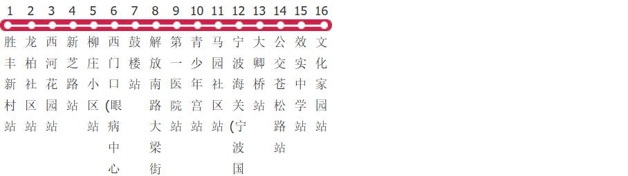 宁波804路公交线路图及时间表-展庭百科汇
