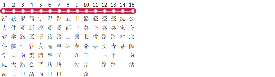 宁波823路公交线路图_时间表_景点换乘攻略查询-展庭百科汇