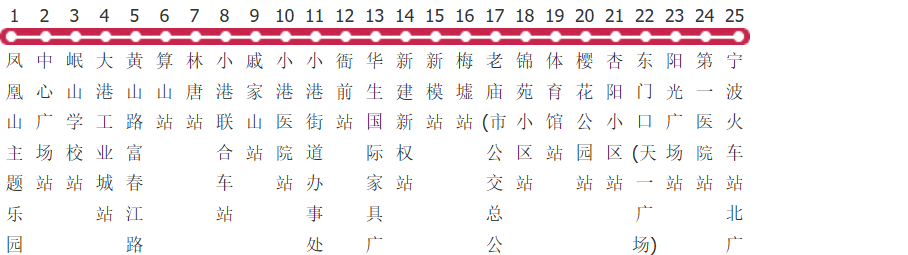 宁波871路公交线路图及时间表-展庭百科汇