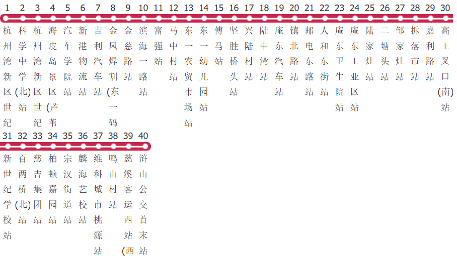 宁波慈溪221路公交线路图及时间表-展庭百科汇