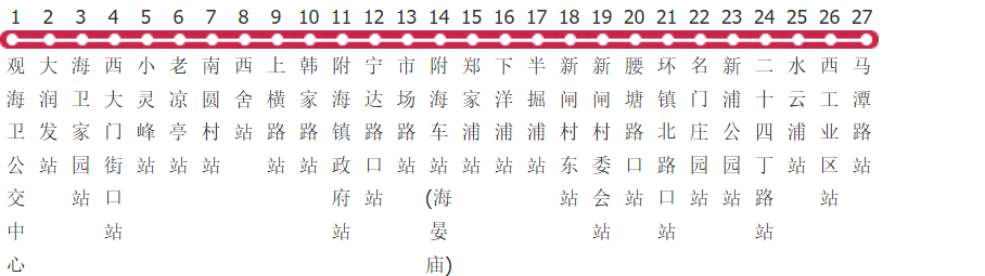 宁波慈溪266路公交线路
