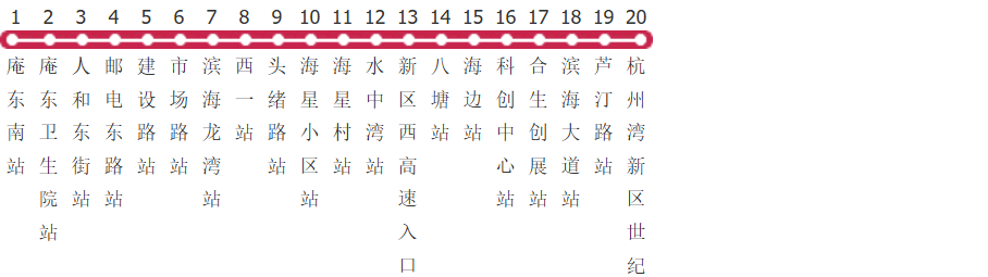 宁波慈溪杭州湾新区10号线公交线路
