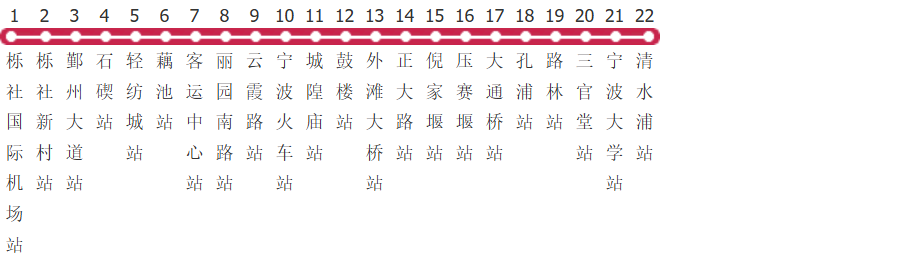 宁波地铁2号线公交线路图_时间表_景点换乘攻略查询-展庭百科汇