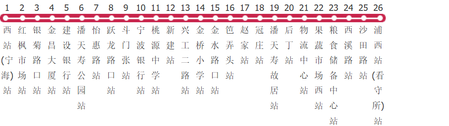 宁波宁海公交123路公交线路图及时间表-展庭百科汇