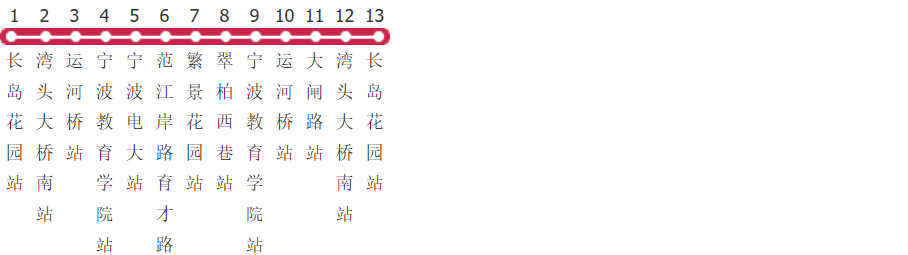 宁波微3路环线公交线路图_时间表_景点换乘攻略查询-展庭百科汇