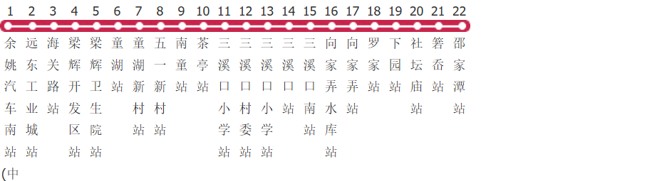 宁波余姚529路公交线路图及时间表-展庭百科汇