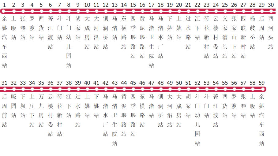宁波余姚531路公交线路图_时间表_景点换乘攻略查询-展庭百科汇