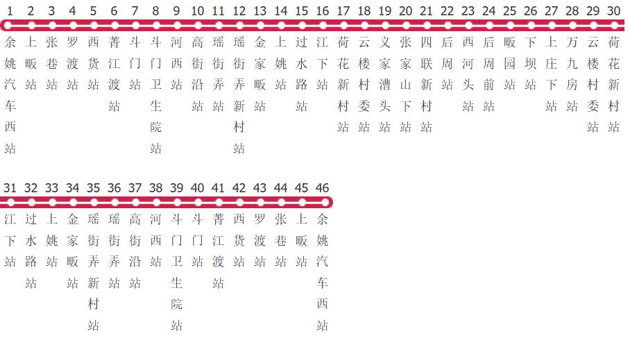 宁波余姚531路瑶街弄公交线路图及时间表-展庭百科汇