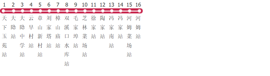 宁波余姚613路公交线路