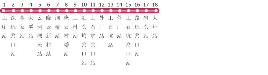 宁波余姚622路公交线路图_时间表_景点换乘攻略查询-展庭百科汇