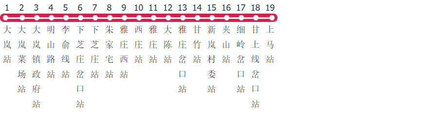 宁波余姚627路公交线路