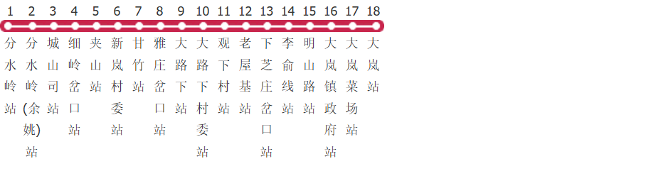 宁波余姚651路公交线路
