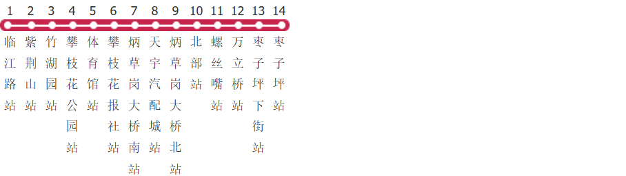 攀枝花13路公交线路