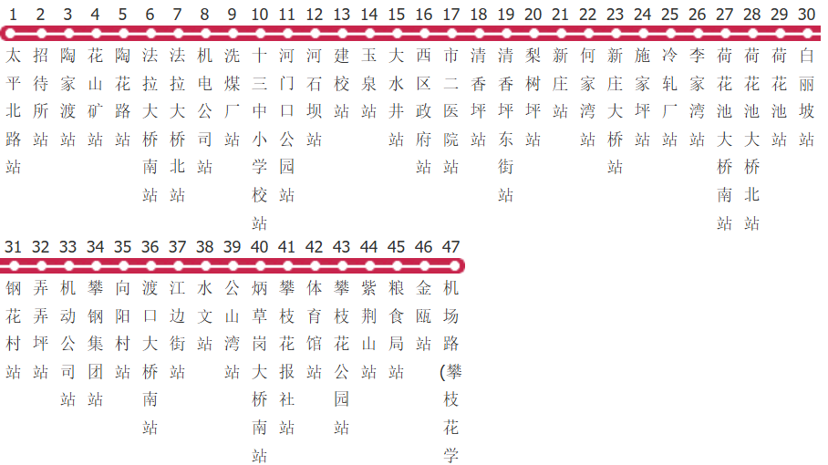 攀枝花2路公交线路