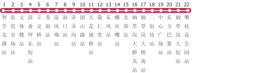 攀枝花34路公交线路图及时间表-展庭百科汇