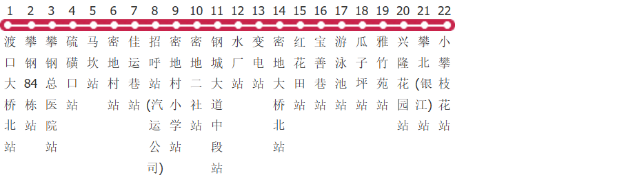 攀枝花3路公交线路图及时间表-展庭百科汇