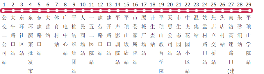 平顶山68路公交线路图及时间表-展庭百科汇