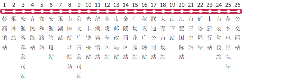 萍乡18路公交线路