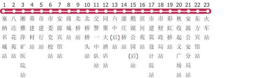 萍乡8路公交线路图及时间表-展庭百科汇