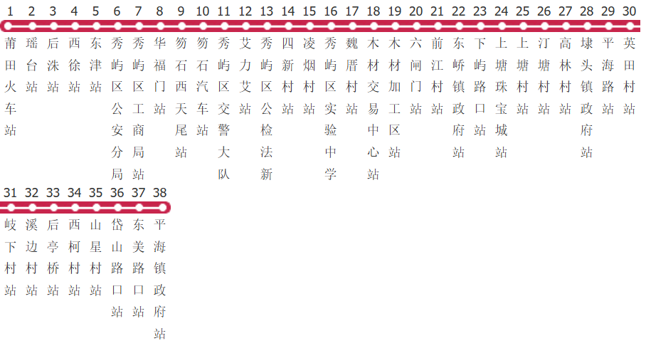 莆田301路公交线路图_时间表_景点换乘攻略查询-展庭百科汇