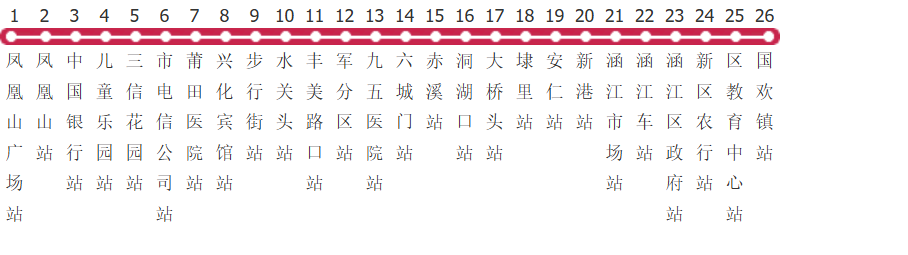 莆田3路公交线路图及时间表-展庭百科汇