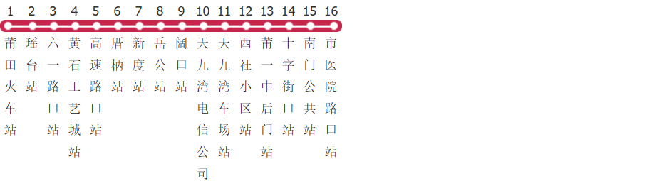 莆田51路公交线路