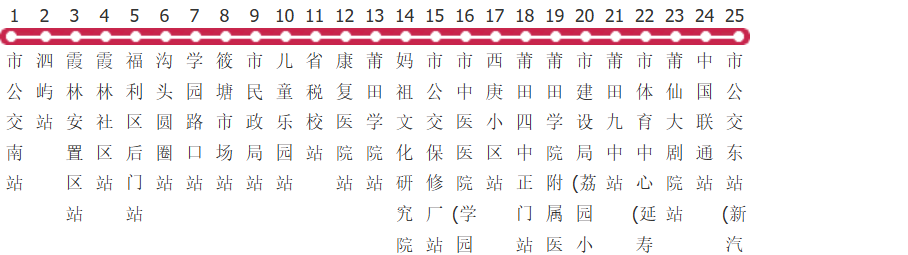 莆田5路公交线路