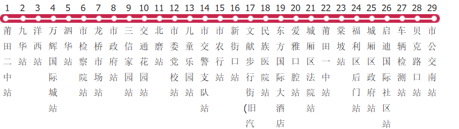 莆田7路公交线路图及时间表-展庭百科汇