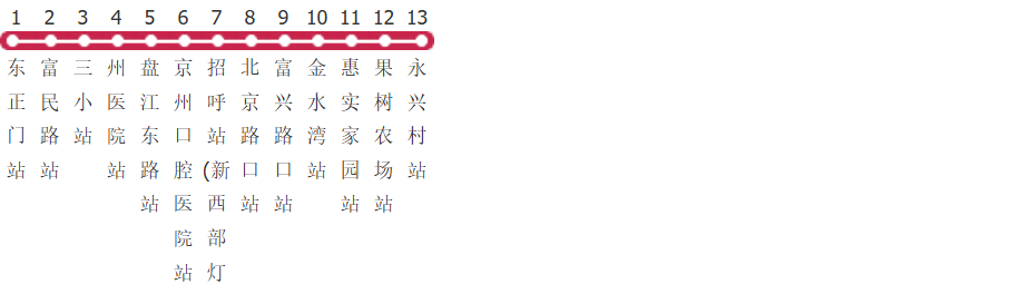 黔西南7路公交线路