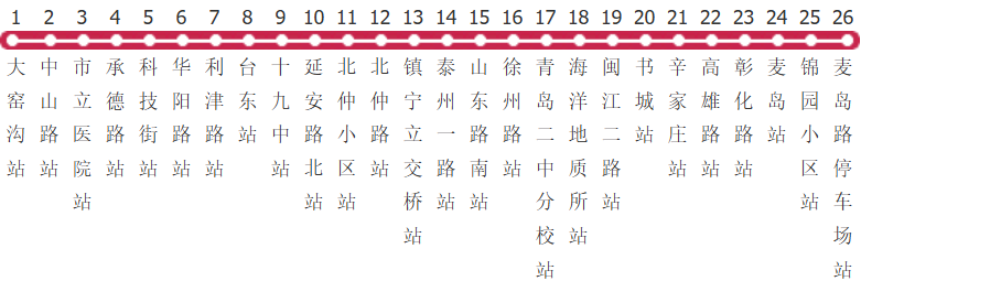 青岛222路公交线路图及时间表-展庭百科汇
