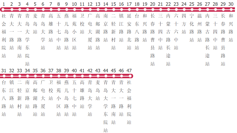 青岛227路环线公交线路图及时间表-展庭百科汇