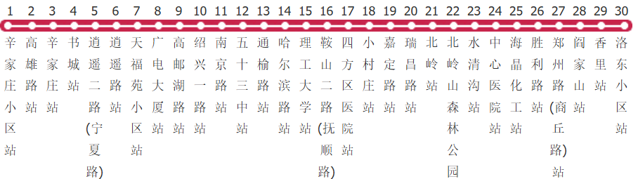 青岛309路公交线路